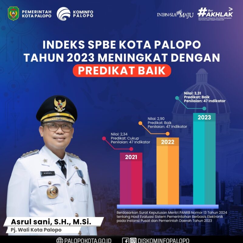 Pemkot Palopo Raih Predikat ‘Baik’ pada SPBE 2023