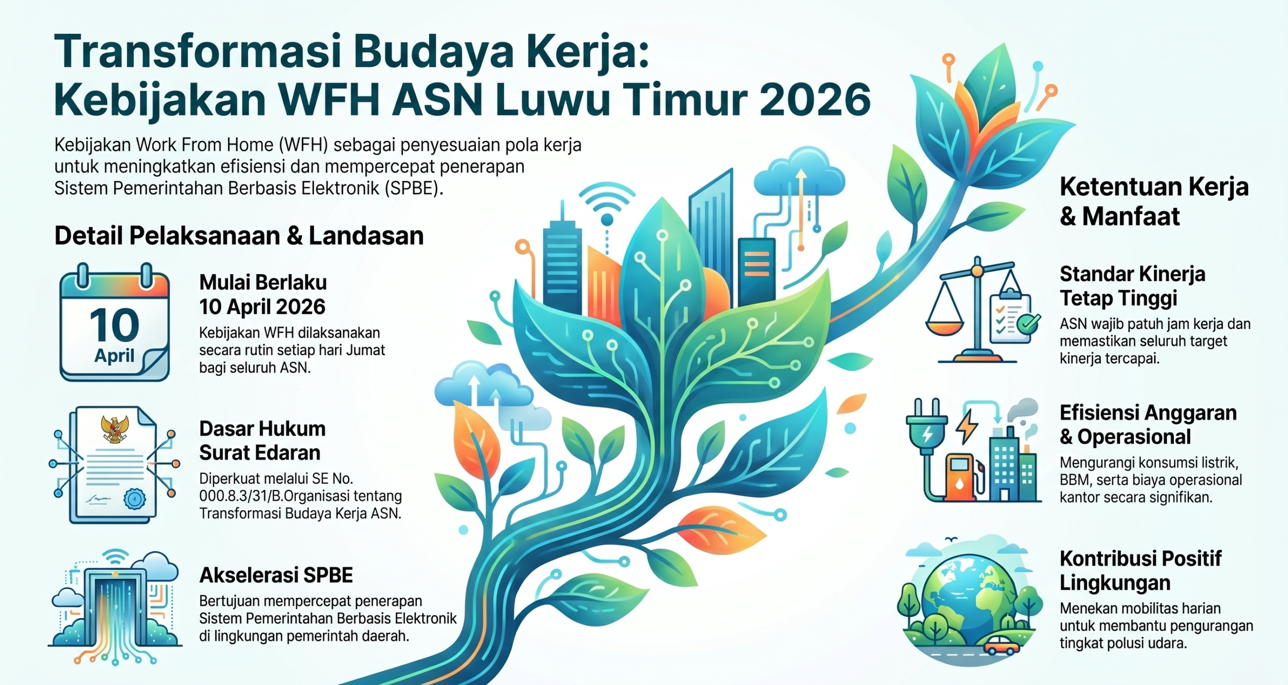 Sekda Lutim Sebut WFH Bukan Pelonggaran Kerja