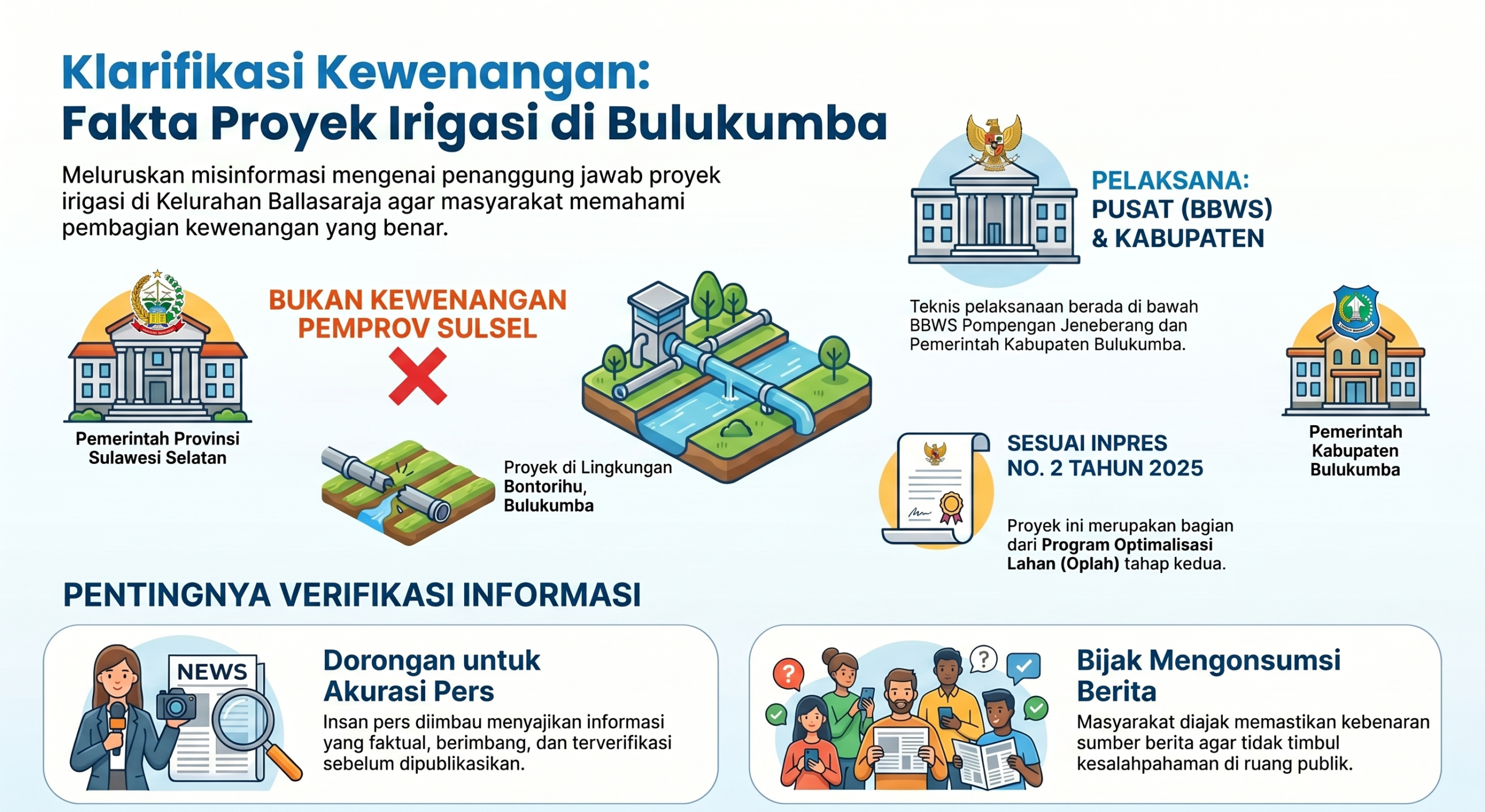 Proyek Irigasi Bontorihu Bulukumba Disorot, Ini Penjelasan Resmi Pemprov Sulsel