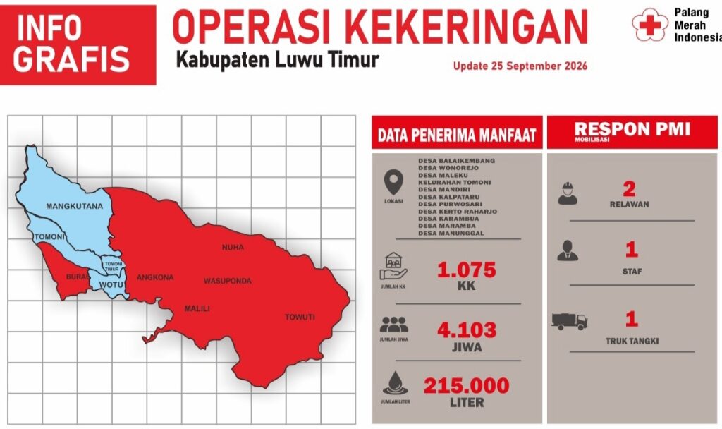 Hingga Hari ke-10, Operasi Kekeringan di Lutim Telah Salurkan Dua Ratus Ribu Liter Lebih Air Bersih Hingga Hari ke-10, Operasi Kekeringan di Lutim Telah Salurkan Dua Ratus Ribu Liter Lebih Air Bersih