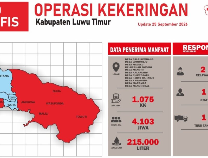 Hingga Hari ke-10, Operasi Kekeringan di Lutim Telah Salurkan Dua Ratus Ribu Liter Lebih Air Bersih